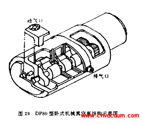 DP80 PʽCеձýY(ji)(gu)ʾD