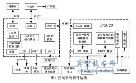 ARM+FPGAՃɿϵy(tng)OӋ