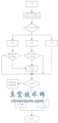 C8051F340늄(dng)(zh)ЙC(j)(gu)ϵy(tng)O(sh)Ӌ(j)