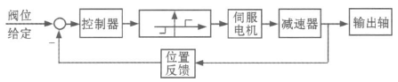 CANopenf(xi)h늄ӈ(zh)ЙC(gu)O(sh)Ӌ