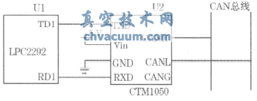 CANopenf(xi)h늄ӈ(zh)ЙC(gu)O(sh)Ӌ