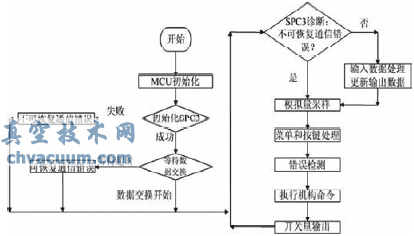 ProfiBus늄ӈ(zh)ϵy(tng)о