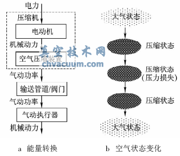 (dng)(zh)D(zhun)Q՚B(ti)׃