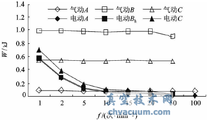 (dng)늄(dng)(zh)ˮƽ(dng)r(sh)W