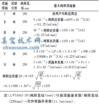 FV-201{(dio)(ji)yˮԇ(yn)й©ȼй©