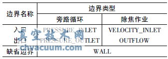 ˮͨyY(ji)(gu)CFD