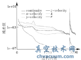 ˮͨyY(ji)(gu)CFD