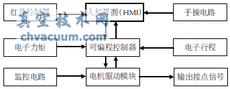 늄(dng)(zh)ЙC(j)(gu)늚ϵy(tng)Y(ji)(gu)