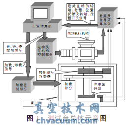 LabVIEW늄(dng)(zh)ЙC(j)(gu)y(c)ԇ_(ti)