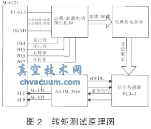 LabVIEW늄(dng)(zh)ЙC(j)(gu)y(c)ԇ_(ti)