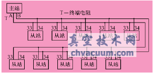 Profibus-DP늄(dng)(zh)ЙC(j)(gu)еđ(yng)