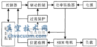 SRM{(dio)ٿϵy(tng)ӲY(ji)(gu)D