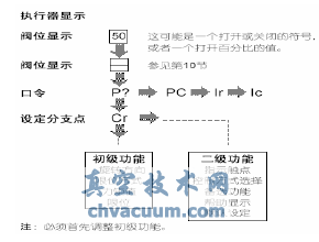 ROTORK늄ӈ(zh)ЙC(gu)(sh)Oü