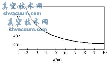 DL-3͟żӋУ(zhn)