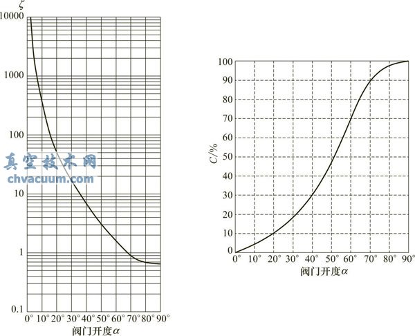 yϵ(sh)