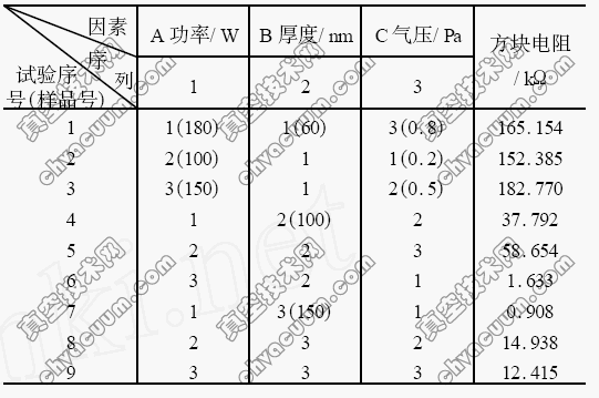 L9(33)O(sh)ӋY(ji)