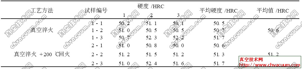 H13䓽(jng)ո߉Ӳֵ