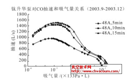 оCOĳcP(gun)ϵ