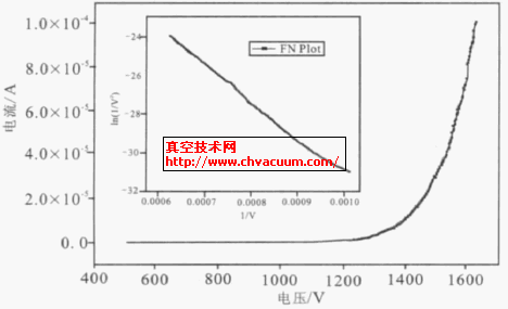 CNT ꎘOI- V еĲDǌ(yng)F-N