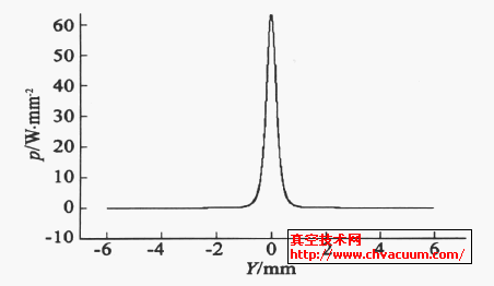 ڏD(zhun)3.1̎l(f)r(sh)Դc(din)2.2mֱ̎F⹦ܶȷֲ