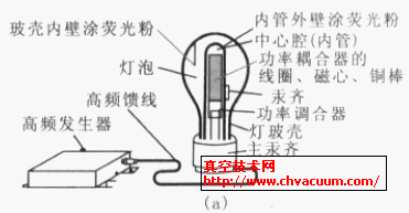 lo(w)O늟Y(ji)(gu)