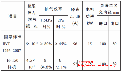 2H-150 әC(j)zy(c)(sh)(j)