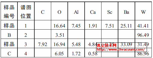 ꎘOͬ^(q)EDS ɷַY(ji)