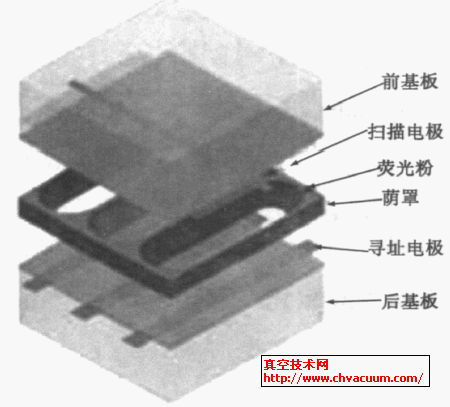 SM-PDP Y(ji)ʾD