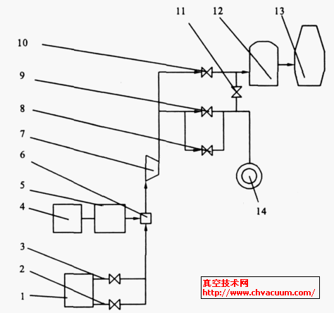 ߠtL(fng)ϵy(tng)