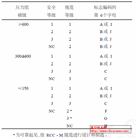 RCC - M yTķּ(j)