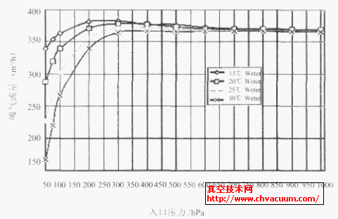  ˮضȲͬr(sh)2BV6131 P䓱ó