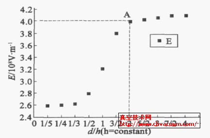 h = 3m , d ͬr,늈(qing)׃