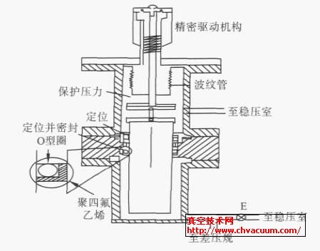 NIST Ӌ(j)׃?ni)ԭD