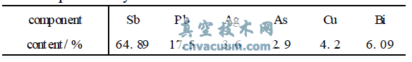 yURԪϽĻW(xu)ɷ