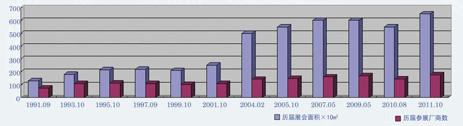 2013ʮÇHչ[(12th International Vacuum Exhibition)