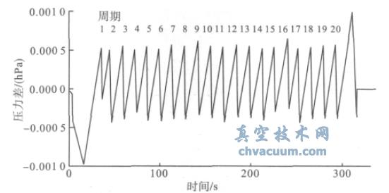 ̖(ho)CL004 ©׵XУ(zhn)