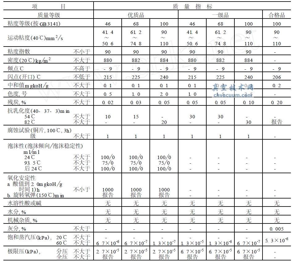 SH0528-92 (bio)(zhn)ձͼg(sh)Ҫ-ռg(sh)W(wng)(http://m.zlyvkd.cn/)