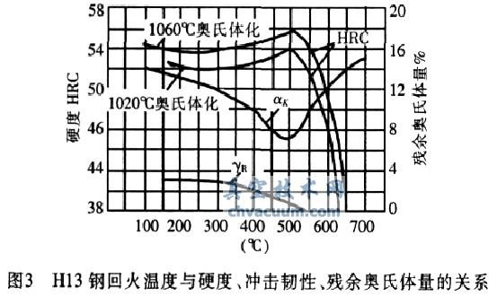 H13 䓵ğ̎ˇ - ػˇ