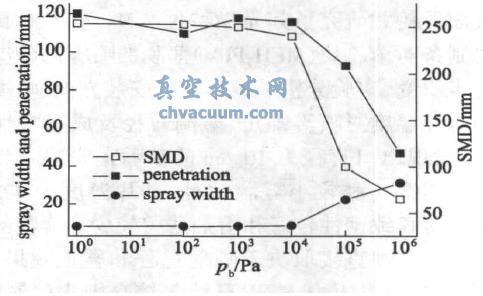 FY(ji)(gu)ԺSMD ch(hun)P(gun)ϵ