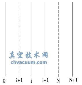 ƽY(ji)(gu)ӌ(do)ģ-http://m.zlyvkd.cn/systemdesign/063516.html