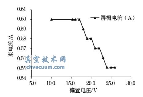 cƫ늉Pϵ