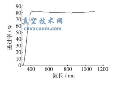 8.010-3 PaնƂ䱡Ĥ͸^(gu)(xin)