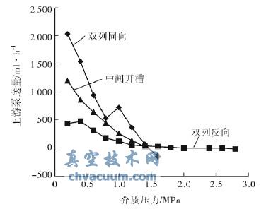 D(zhun)3000r/minr(sh)α-|(zh)