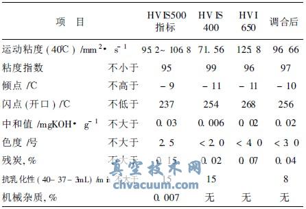 HVIS400HVI650{(dio)ϺԇY(ji)