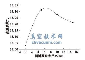 ֹyyAǰ돽cϵ(sh)׃P(gun)ϵ