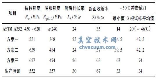 LCB䓟̎W(xu)