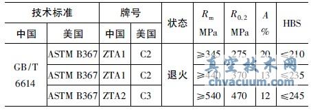 T⁼⁺ϽW(xu)