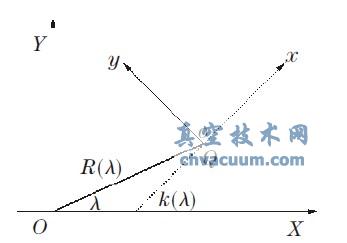 D(zhun)Ӻr׵(bio)ϵ