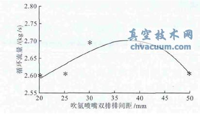 凊pgcѭh(hun)֮gP(gun)ϵ