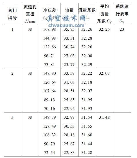 YMDN50 - Class1 500ֹyϵ(sh)ԇ򞔵(sh)(j)